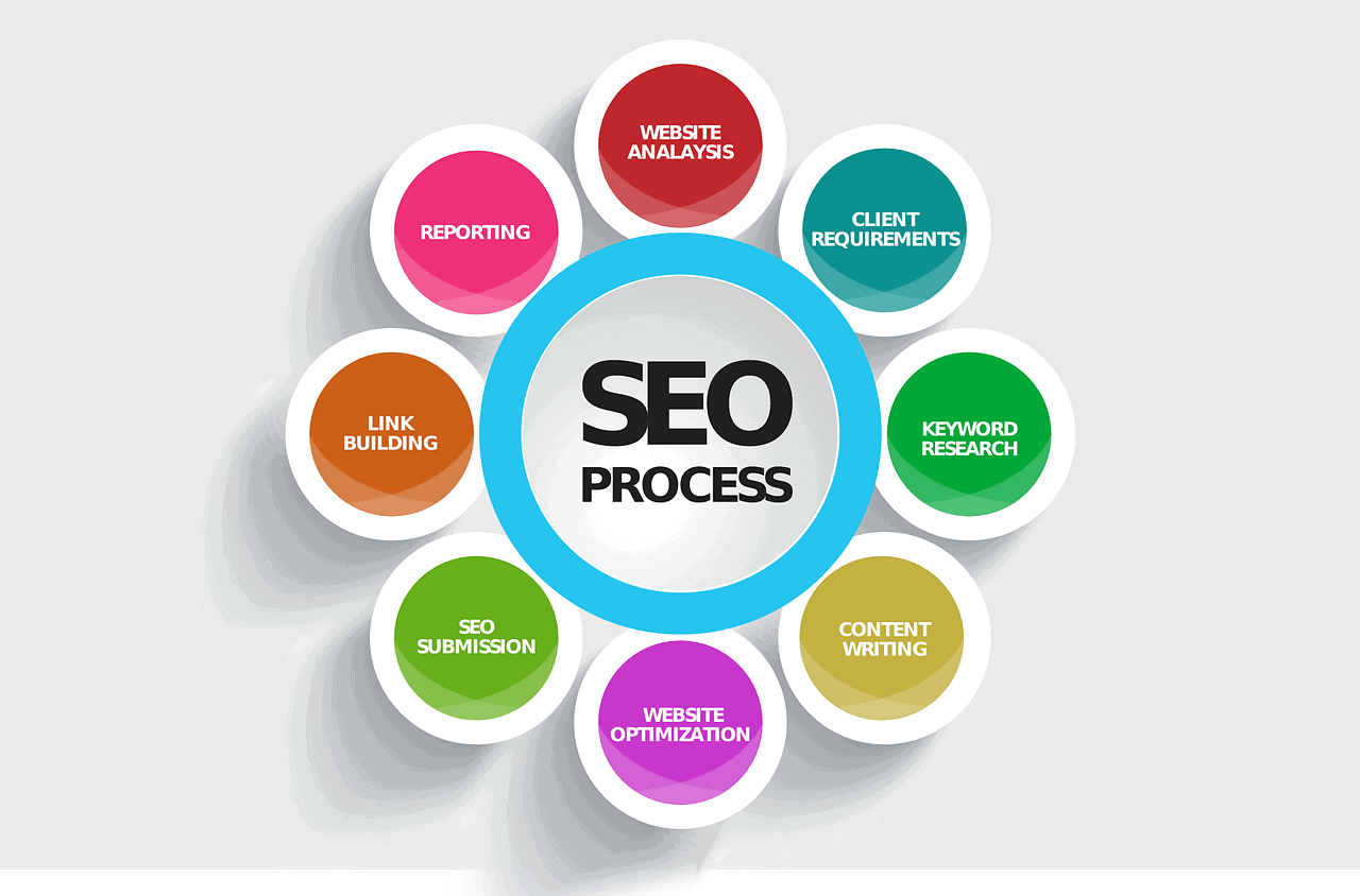 seo infographic being used for a digital marketing strategy.