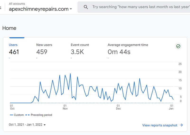 final google analytics screenshot for apex air duct cleaning.