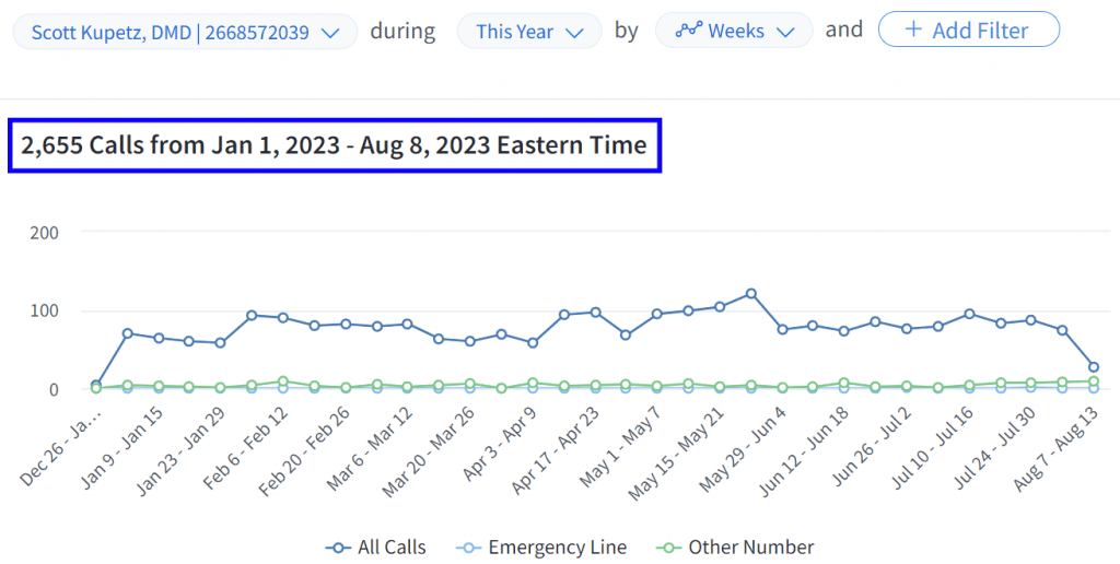 call log screenshot for dr scott kupetz.