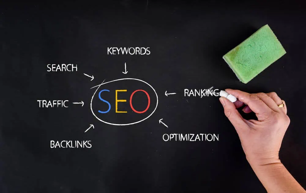 drawing elements of SEO on a chalkboard.