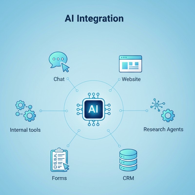 AI & GPT Integration Services | Hozio